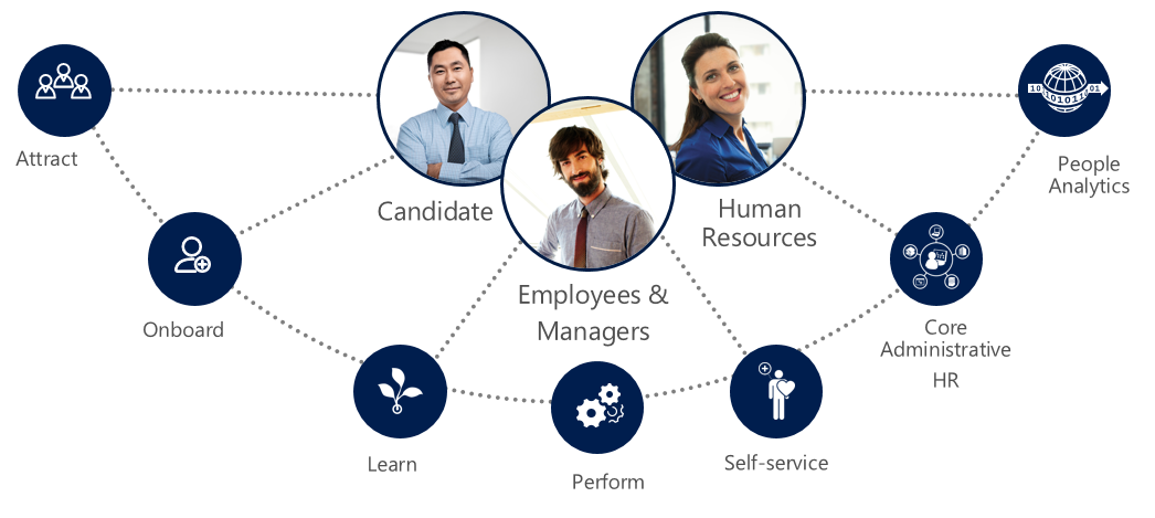 Dynamics 365 for Talent.png