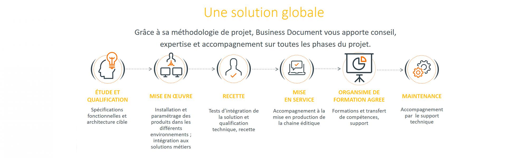Une solution globale