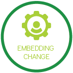 Embedding Change