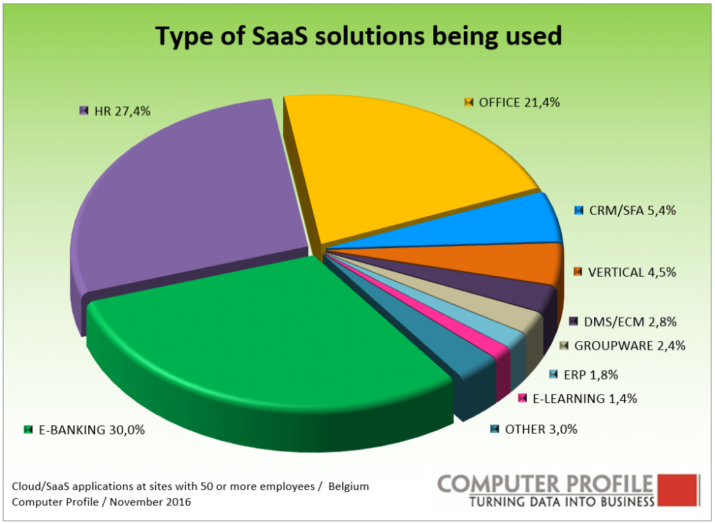 Saas-solutions-1030x754.png