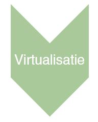 virtualisatie.JPG
