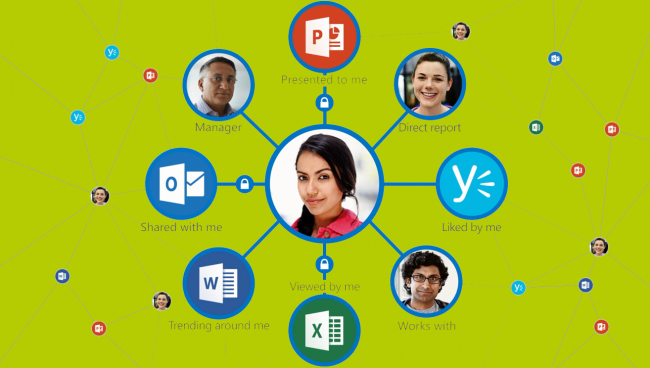 Personalized information - Office Delve, SharePoint Online, Skype-for-Business, OneNote, Yammer, Power BI